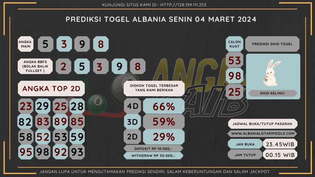 data albania 2024, prediksi albania hari ini 2024, keluaran albania 2024, pengeluaran albania 2024, paito albania 2024, bocoran angka albania , bocoran albania