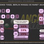 data berlin 2024, prediksi berlin har