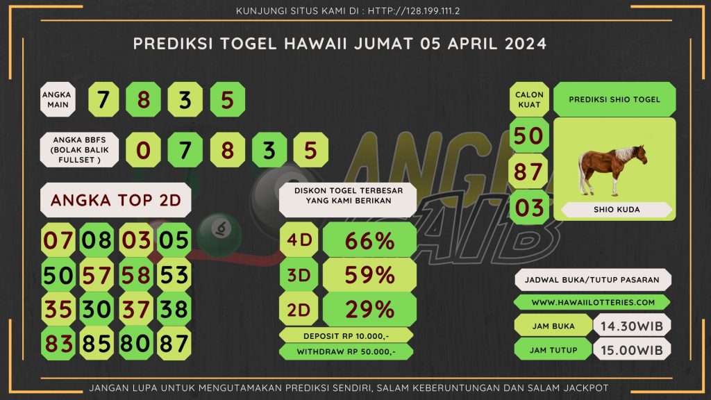 data HAWAII 2024, prediksi HAWAII hari ini 2024, keluaran HAWAII 2024, pengeluaran HAWAII 2024, paito HAWAII 2024, bocoran angka HAWAII, bocoran HAWAII,