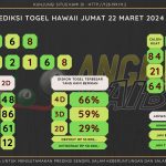 data HAWAII 2024, prediksi HAWAII hari ini 2024, keluaran HAWAII 2024, pengeluaran HAWAII 2024, paito HAWAII 2024, bocoran angka HAWAII, bocoran HAWAII,