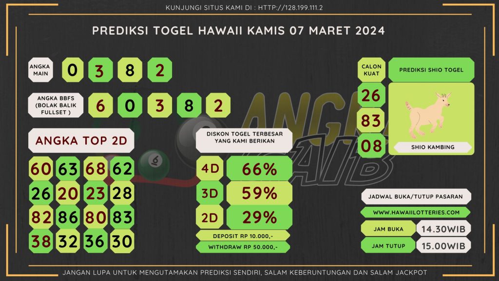 data HAWAII 2024, prediksi HAWAII hari ini 2024, keluaran HAWAII 2024, pengeluaran HAWAII 2024, paito HAWAII 2024, bocoran angka HAWAII, bocoran HAWAII,