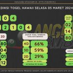 data HAWAII 2024, prediksi HAWAII hari ini 2024, keluaran HAWAII 2024, pengeluaran HAWAII 2024, paito HAWAII 2024, bocoran angka HAWAII, bocoran HAWAII,