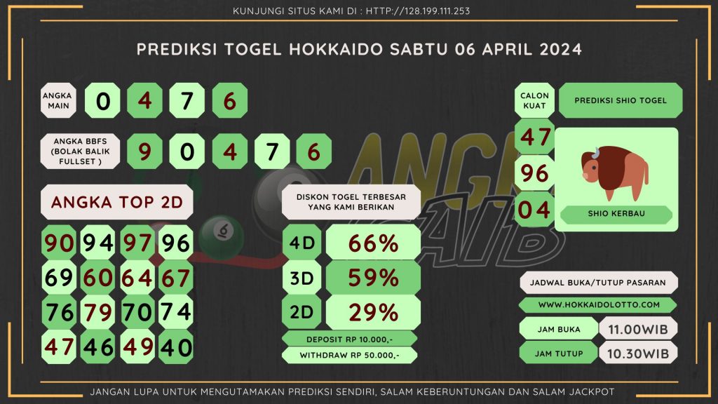 Bocoran angka togel sydney akurat dan jitu 2024