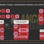 data hongkong 2024, prediksi hongkong hari ini 20