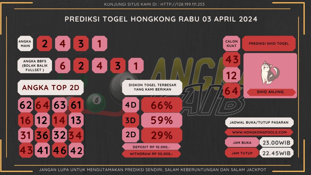 data hongkong 2024, prediksi hongkong hari ini 2024, keluara