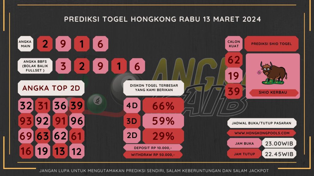 data hongkong 2024, prediksi hongkong hari ini 2024, keluara