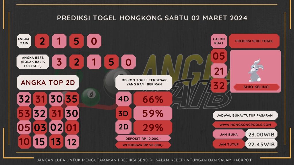 data hongkong 2024, prediksi hongkong hari ini 2024, keluara