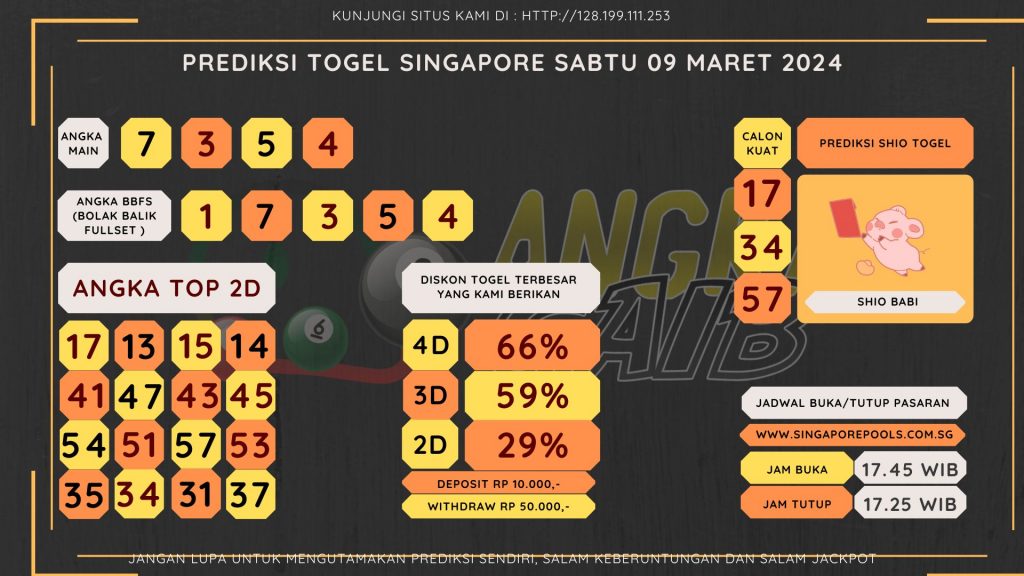 data singapore 2024, prediksi singapore hari ini 2024, keluaran singapore 2024, pengeluaran singapore 2024, paito singapore 2024, bocoran angka singapore , bocoran singapore,