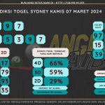 data sydney 2024, prediksapaito sydney 2024, bocoran angka sydney , bocoran sydney