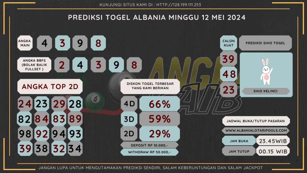 data albania 2024, prediksi albania hari ini 2024, keluaran albania 2024,