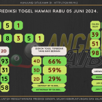 data HAWAII 2024, prediksi HAWAII hari ini 2024, keluaran HAWAII 2024, pengeluaran HAWAII 2024, paito HAWAII 2024, bocoran angka HAWAII, bocoran HAWAII,