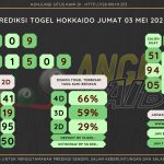 data hokkaido 2024, prediksi hokkaido hari ini 2024, keluaran hokkaido 2024, pengeluaran hokkaido 2024, paito hokkaido 2024, bocoran angka hokkaido , bocoran hokkaido