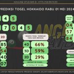 data hokkaido 2024, prediksi hokkaido hari ini 2024, keluaran hokkaido 2024, pengeluaran hokkaido 2024, paito hokkaido 2024, bocoran angka hokkaido , bocoran hokkaido