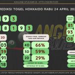 data hokkaido 2024, prediksi hokkaido