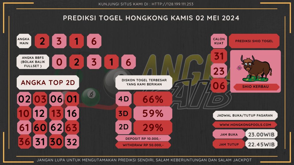 data hongkong 2024, prediksi hongkong hari ini 2024, keluara