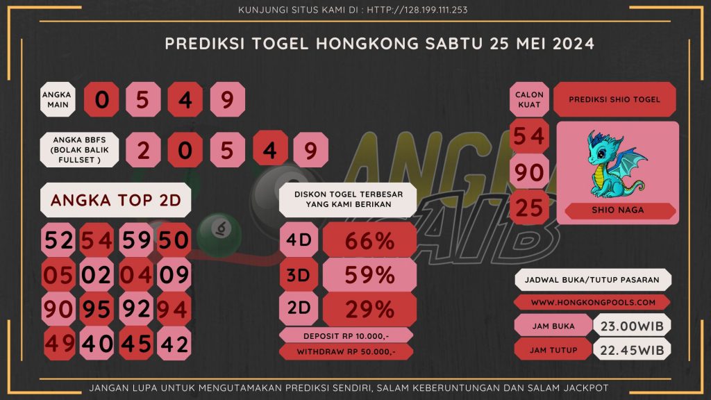 data hongkong 2024, prediksi hongkong hari ini 2024, keluara