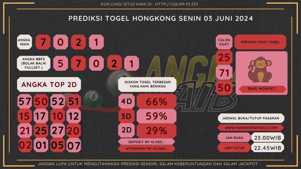 data hongkong 2024, prediksi hongkong hari ini 2024, keluara