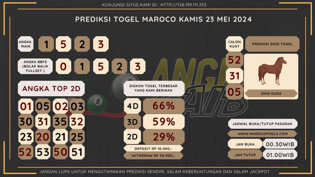 data maroco 2024, prediksi maroco hari ini 2024, keluaran maroco 2024, pengeluaran maroco 2024, paito maroco 2024, bocoran angka maroco , bocoran maroco