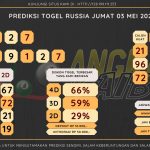 data Russia 2024, prediksi Russia hari ini 2024, keluaran Russia 2024, pengeluaran Russia 2024, paito Russia 2024, bocoran angka Russia , bocoran Russia,