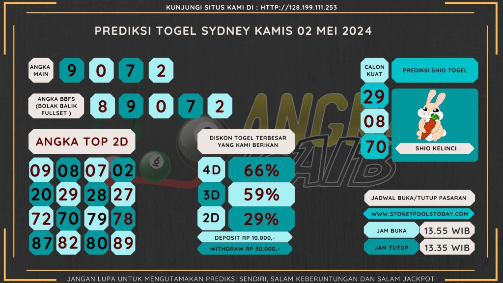 data sydney 2024, prediksapaito sydney 2024, bocoran angka sydney , bocoran sydney