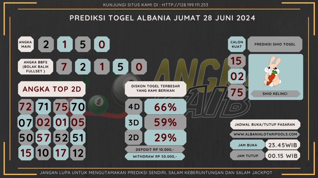 data albania 2024, prediksi albania hari ini 2024, keluaran albania 2024,