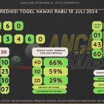 data HAWAII 2024, prediksi HAWAII hari ini 2024, keluaran HAWAII 2024, pengeluaran HAWAII 2024, paito HAWAII 2024, bocoran angka HAWAII, bocoran HAWAII,