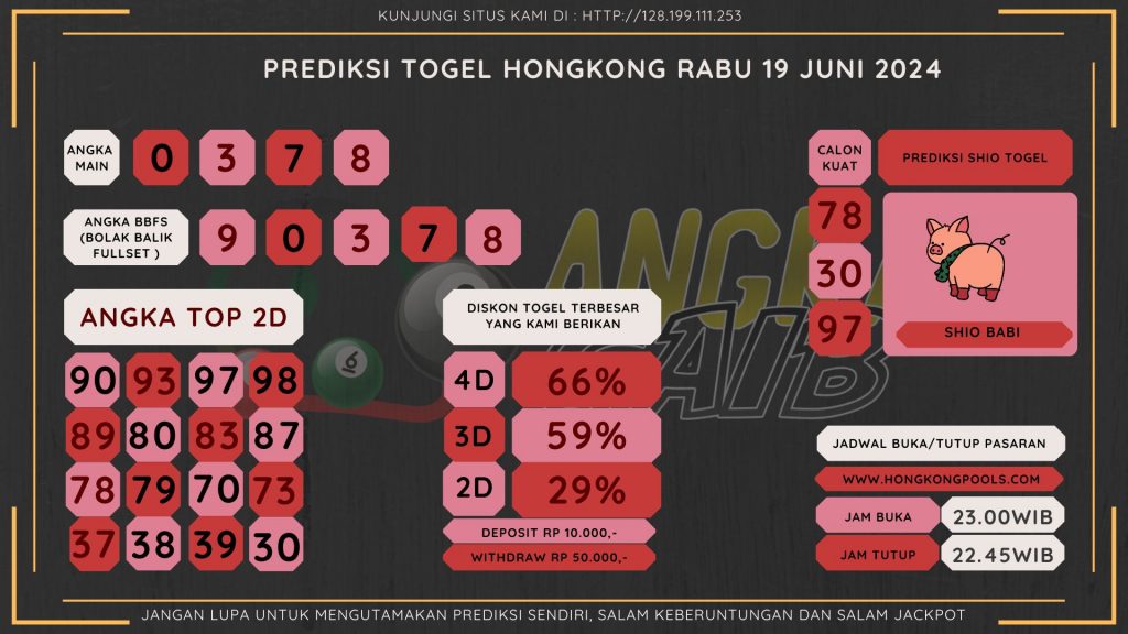 data hongkong 2024, prediksi hongkong hari ini 2024, keluara