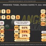 data Russia 2024, prediksi Russia hari ini 2024, keluaran Russia 2024, pengeluaran Russia 2024, paito Russia 2024, bocoran angka Russia , bocoran Russia,