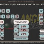 data albania 2024, prediksi albania hari ini 2024, keluaran albania 2024,