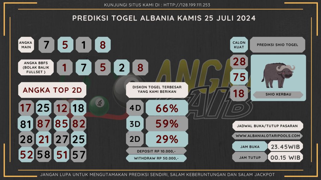 data albania 2024, prediksi albania hari ini 2024, keluaran albania 2024,