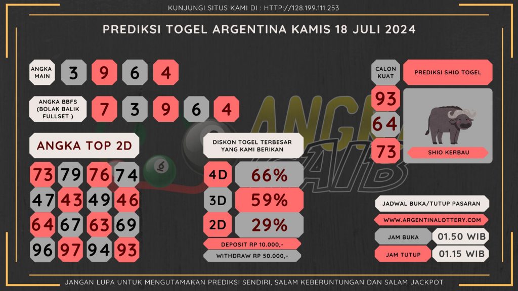 Bocoran angka togel albania akurat dan jitu 2024