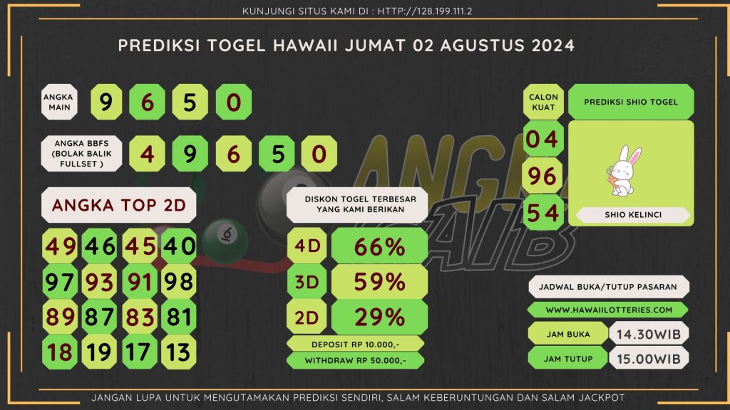 data HAWAII 2024, prediksi HAWAII hari ini 2024, keluaran HAWAII 2024, pengeluaran HAWAII 2024, paito HAWAII 2024, bocoran angka HAWAII, bocoran HAWAII,