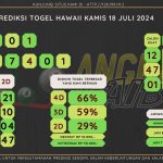 data HAWAII 2024, prediksi HAWAII hari ini 2024, keluaran HAWAII 2024, pengeluaran HAWAII 2024, paito HAWAII 2024, bocoran angka HAWAII, bocoran HAWAII,