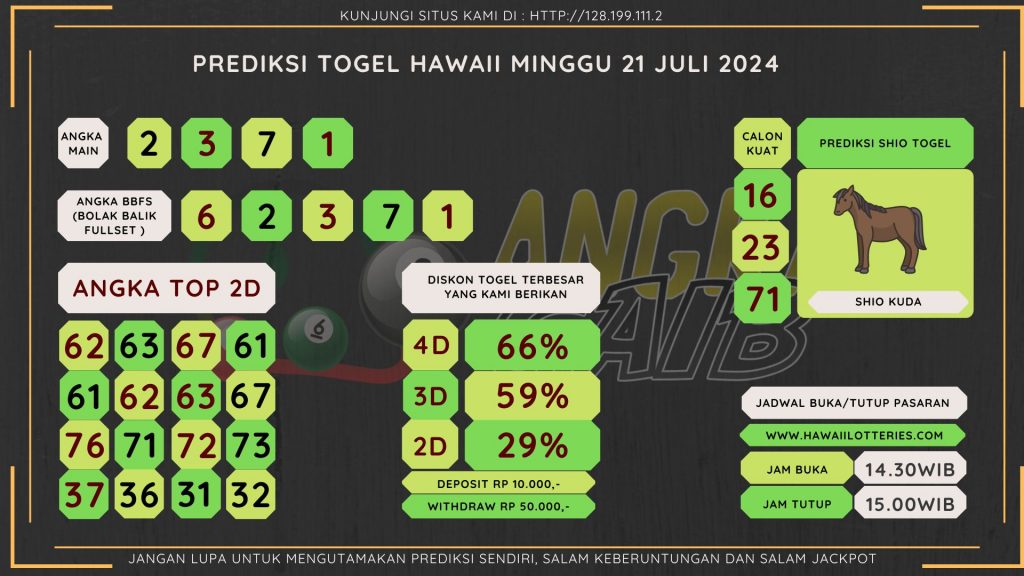 data HAWAII 2024, prediksi HAWAII hari ini 2024, keluaran HAWAII 2024, pengeluaran HAWAII 2024, paito HAWAII 2024, bocoran angka HAWAII, bocoran HAWAII,