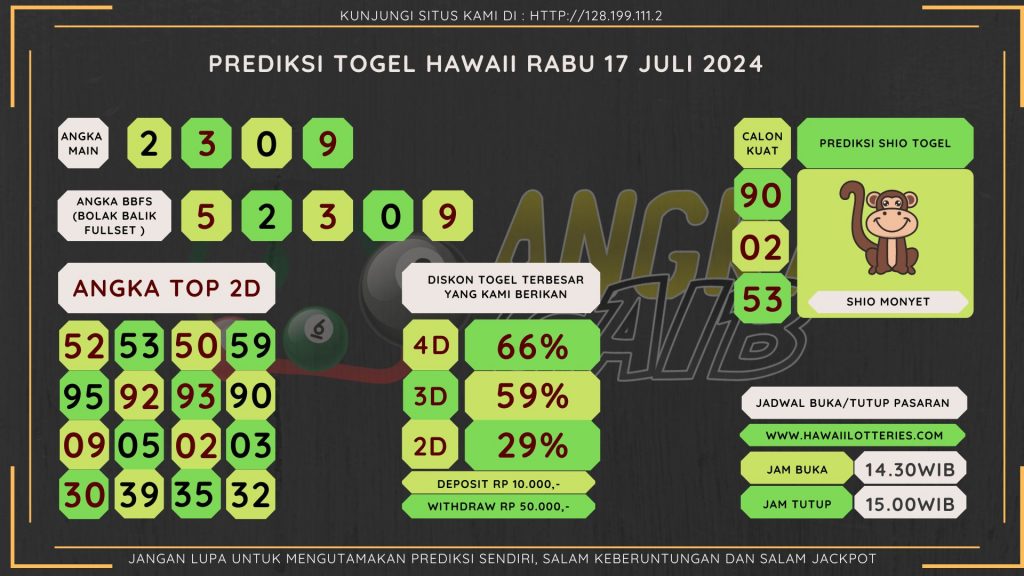 data HAWAII 2024, prediksi HAWAII hari ini 2024, keluaran HAWAII 2024, pengeluaran HAWAII 2024, paito HAWAII 2024, bocoran angka HAWAII, bocoran HAWAII,