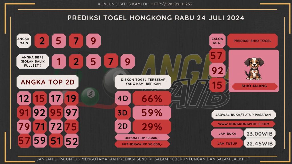 data hongkong 2024, prediksi hongkong hari ini 2024, keluara