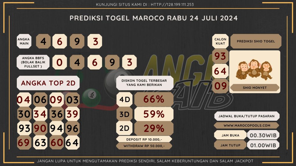 data maroco 2024, prediksi maroco hari ini 2024, keluaran maroco 2024, pengeluaran maroco 2024, paito maroco 2024, bocoran angka maroco , bocoran maroco