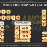 data Russia 2024, prediksi Russia hari ini 2024, keluaran Russia 2024, pengeluaran Russia 2024, paito Russia 2024, bocoran angka Russia , bocoran Russia,