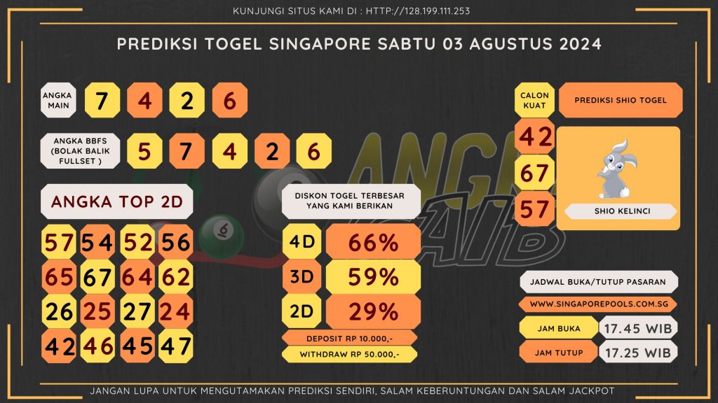 data singapore 2024, prediksi singapore hari ini 2024, keluaran singapore 2024, pengeluaran singapore 2024, paito singapore 2024, bocoran angka singapore , bocoran singapore,