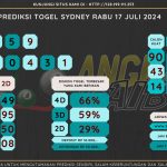 data sydney 2024, prediksapaito sydney 2024, bocoran angka sydney , bocoran sydney