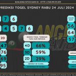 data sydney 2024, prediksapaito sydney 2024, bocoran angka sydney , bocoran sydney