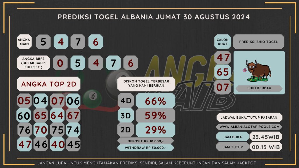 data albania 2024, prediksi albania hari ini 2024, keluaran albania 2024,