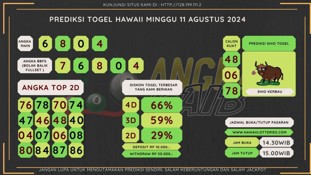 data HAWAII 2024, prediksi HAWAII hari ini 2024, keluaran HAWAII 2024, pengeluaran HAWAII 2024, paito HAWAII 2024, bocoran angka HAWAII, bocoran HAWAII,