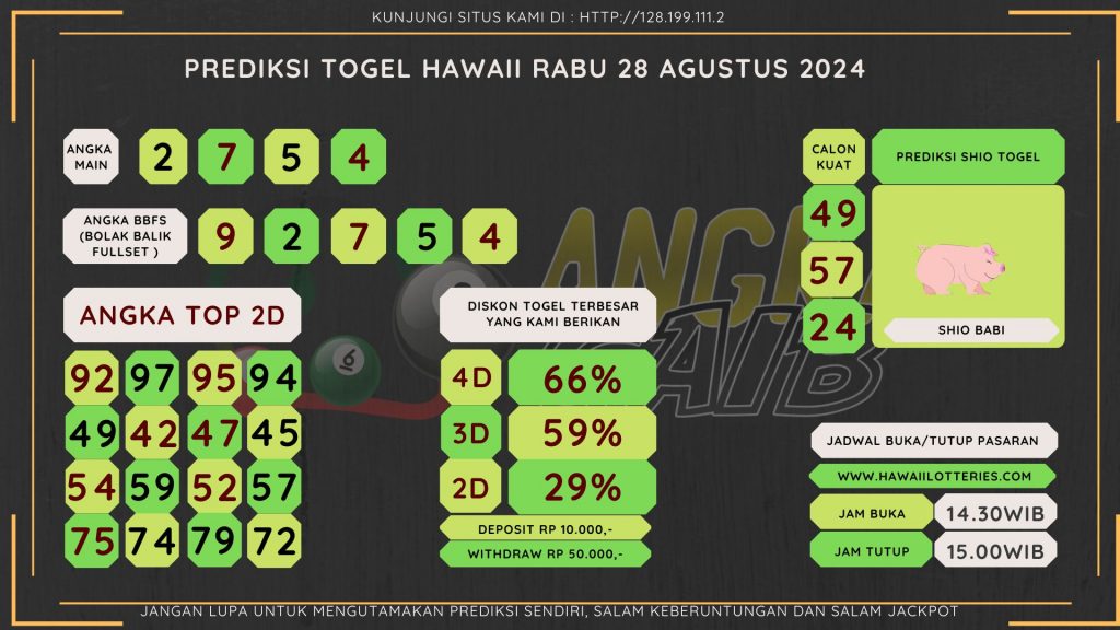 data HAWAII 2024, prediksi HAWAII hari ini 2024, keluaran HAWAII 2024, pengeluaran HAWAII 2024, paito HAWAII 2024, bocoran angka HAWAII, bocoran HAWAII,