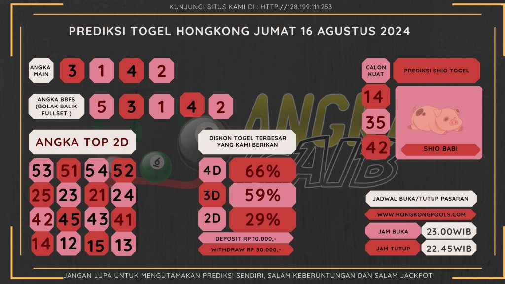 data hongkong 2024, prediksi hongkong hari ini 2024, keluara