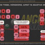 data hongkong 2024, prediksi hongkong hari ini 2024, keluara