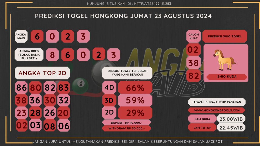 data hongkong 2024, prediksi hongkong hari ini 2024, keluara