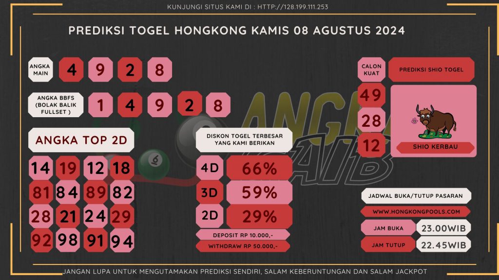 data hongkong 2024, prediksi hongkong hari ini 2024, keluara