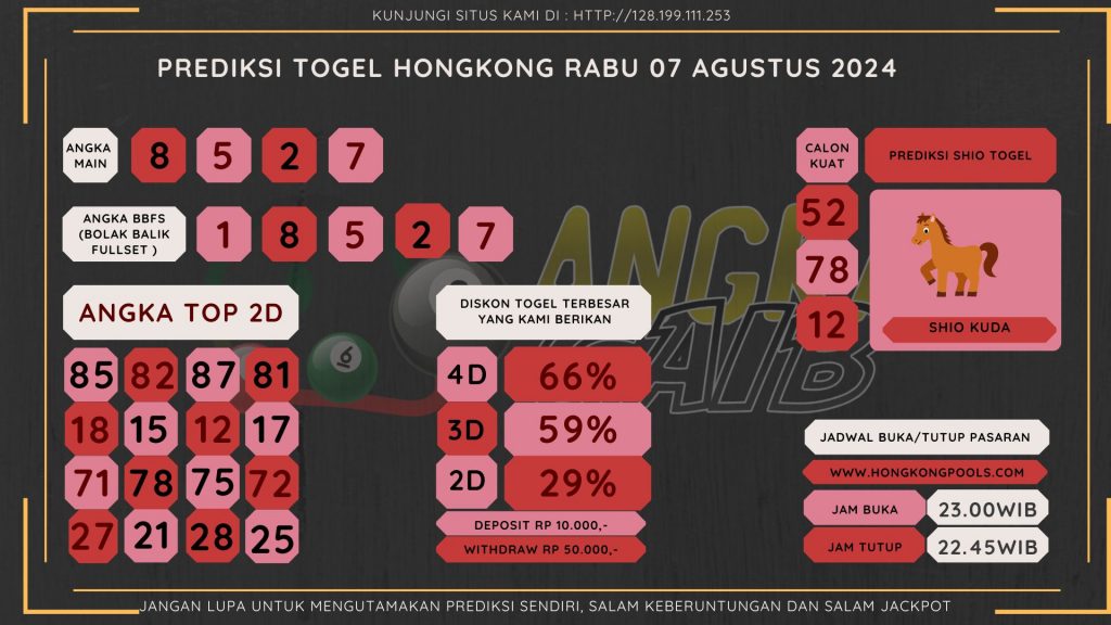 data hongkong 2024, prediksi hongkong hari ini 2024, keluara