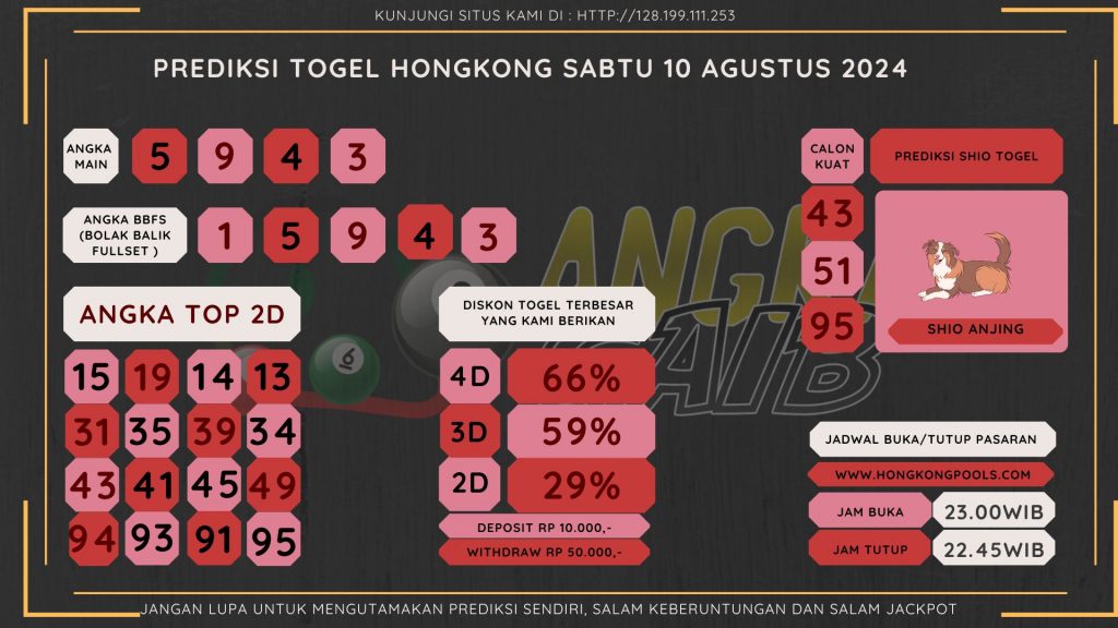 data hongkong 2024, prediksi hongkong hari ini 2024, keluara